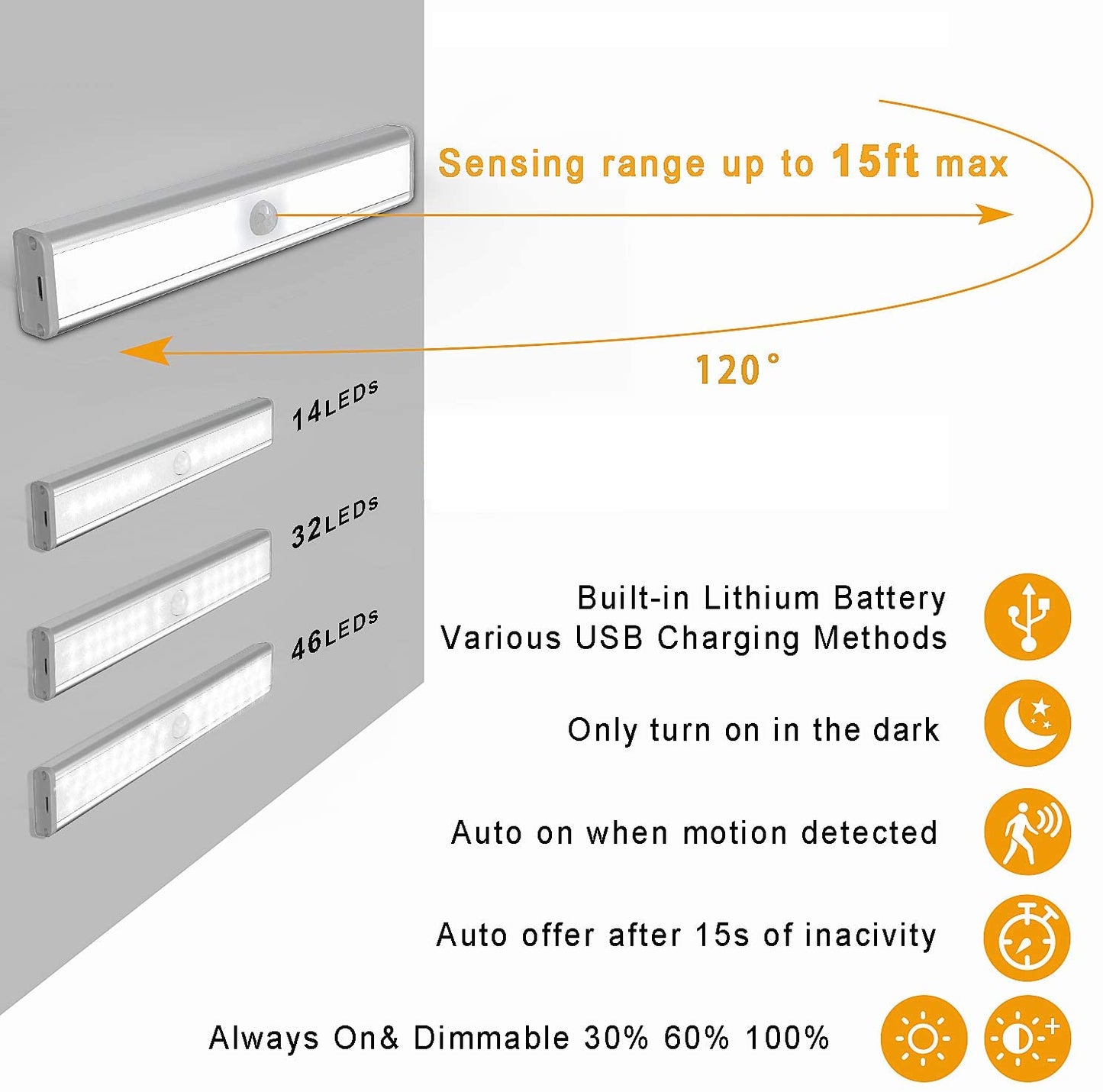 OGEDNAC 46 LED Under Cabinet Lights, USB Rechargeable Closet Lighting Kit with Motion Sensor and Magnetic Strip for Wardrobe, Kitchen Wireless Lighting, 3 Pcs