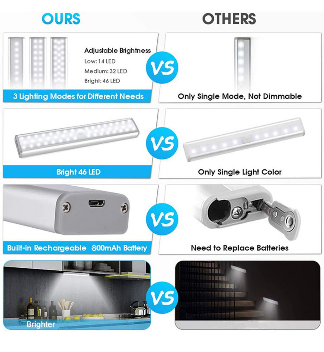 OGEDNAC 46 LED Under Cabinet Lights, USB Rechargeable Closet Lighting Kit with Motion Sensor and Magnetic Strip for Wardrobe, Kitchen Wireless Lighting, 3 Pcs